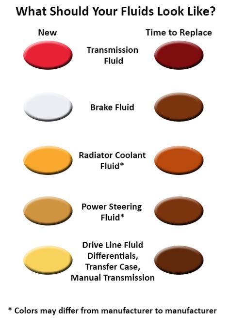 coolant leak color|How to Identify Fluid Colors and Tackle。